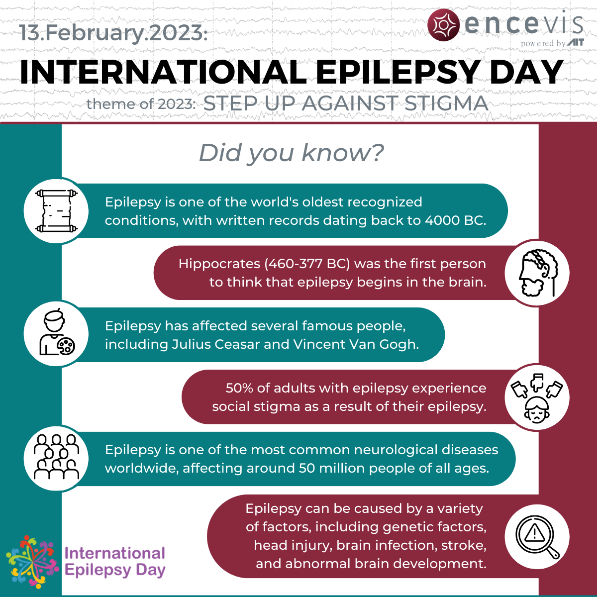 International Epilepsy Day (13.Feb.2023) encevis